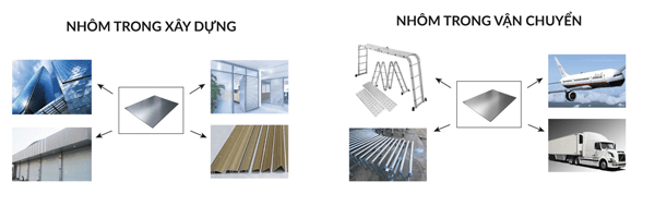 cachphanbietvaungdungcuanhomhopkim3